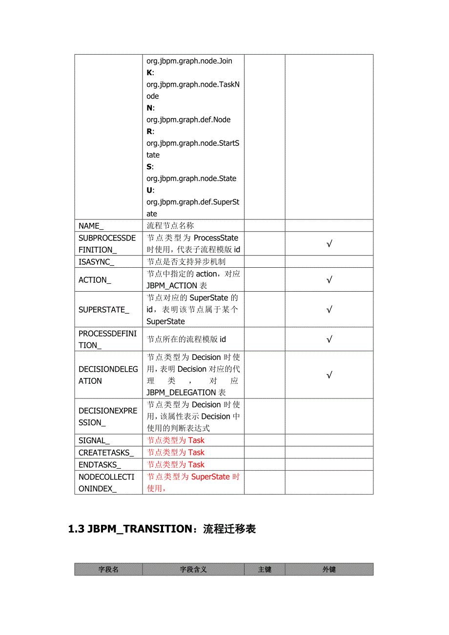 管理信息化数据库表说明_第2页