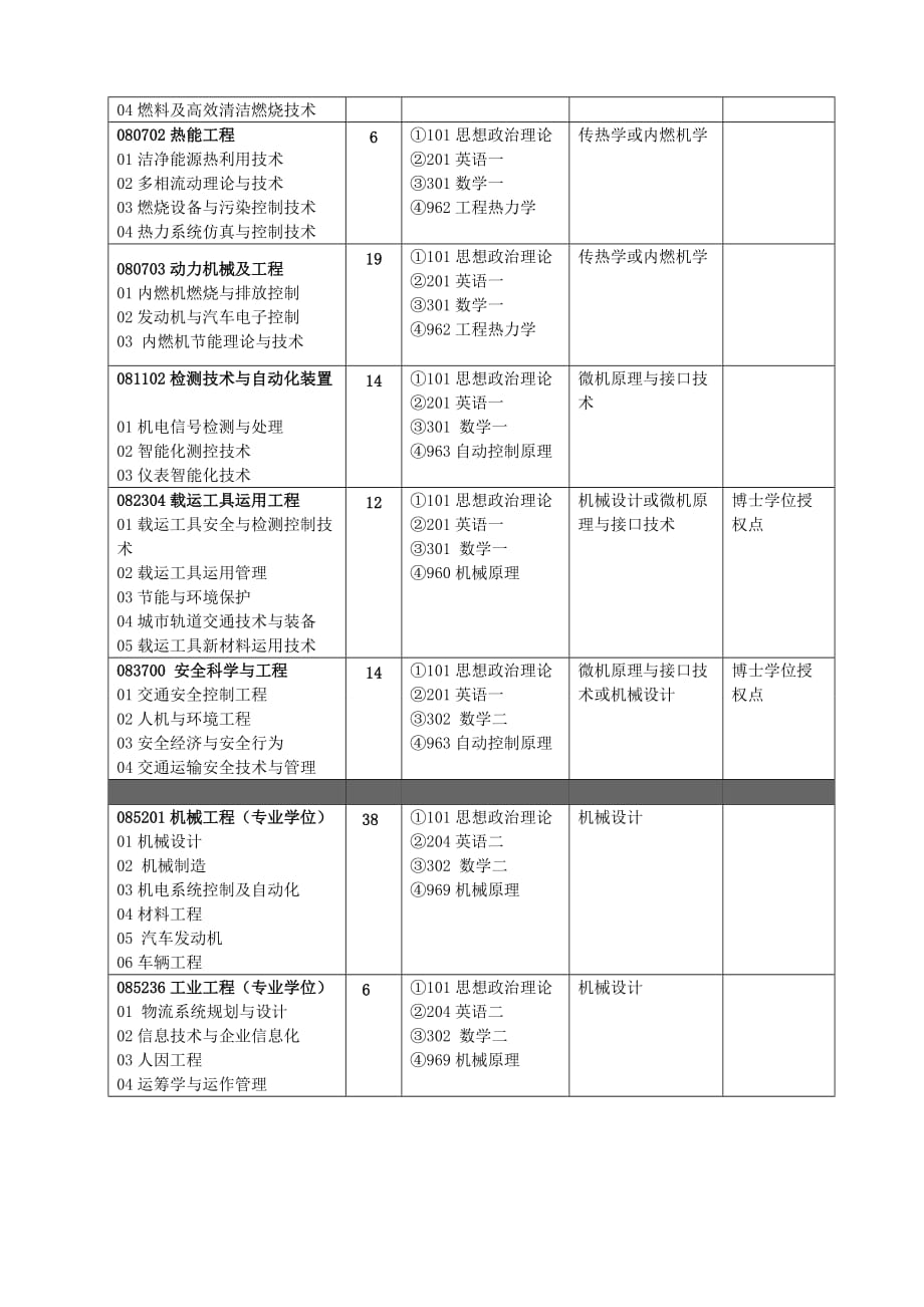 (机械行业)某市交大机械科目汇总_第3页