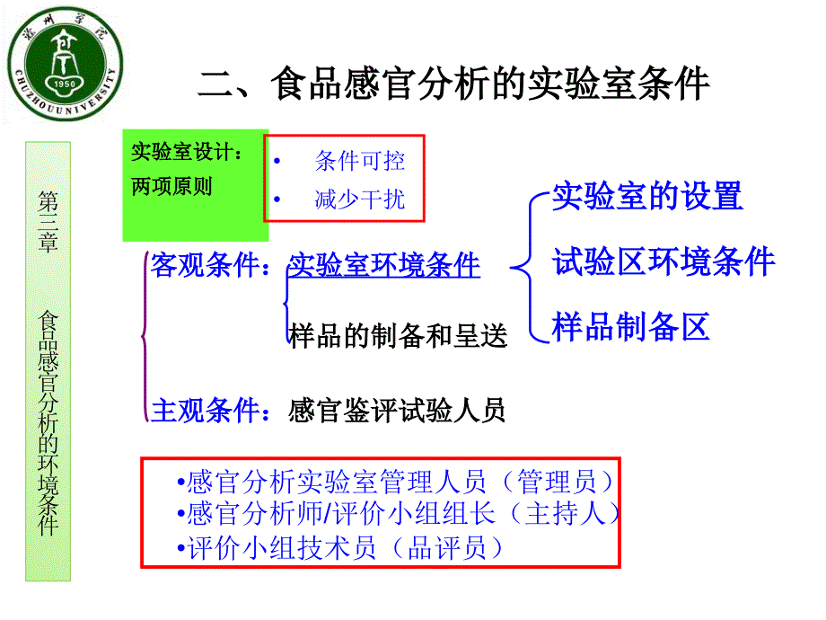 第三章 感官分析实验室环境条件_第3页