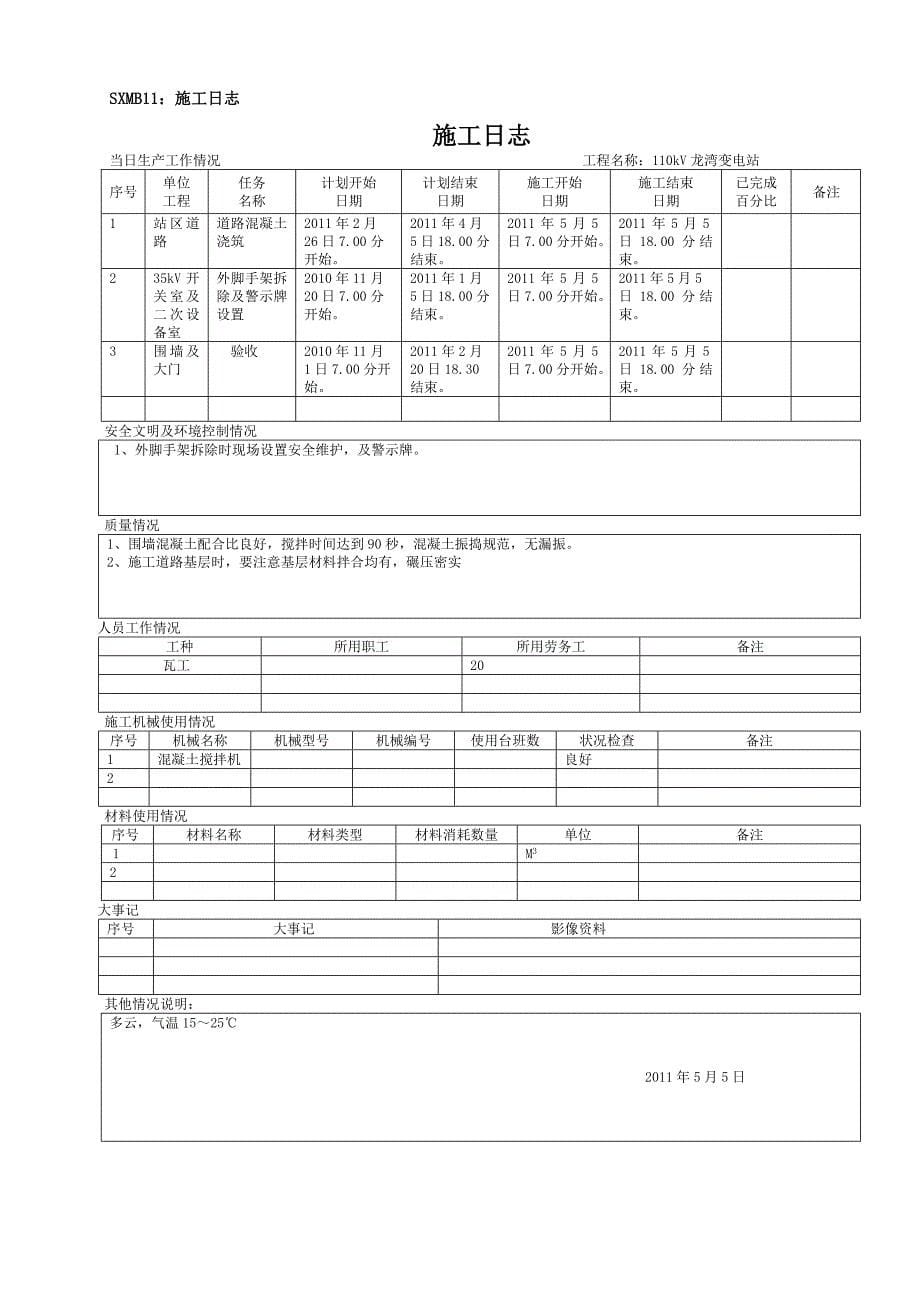 (城乡、园林规划)某某年S某MB11施工日志5月份)_第5页