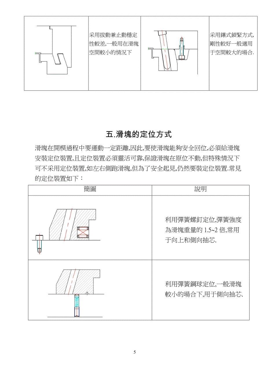 (模具设计)精密塑胶模具厂设计标准倒勾的拆法_第5页