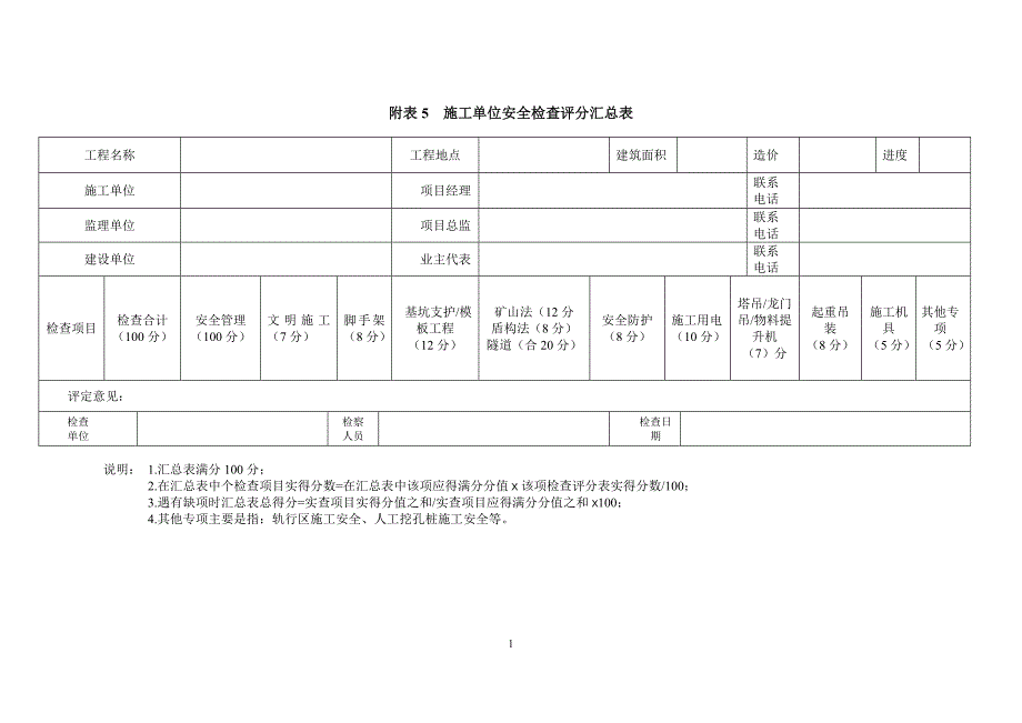 (工程安全)施工单位安全检查评分表住建部检查分工表_第1页