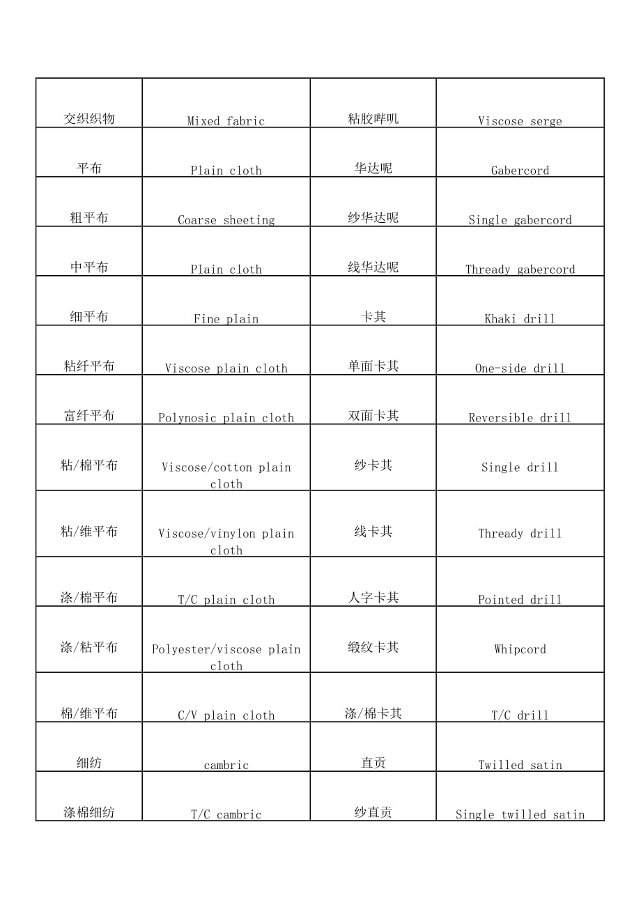 (服装企业管理)常用纺织面料中英文对照DOC7)_第2页