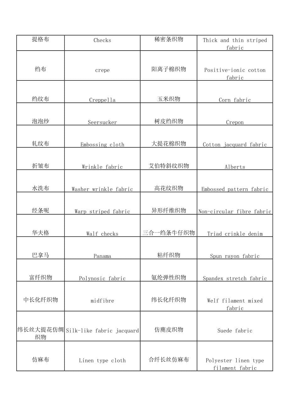 (服装企业管理)常用纺织面料中英文对照DOC7)_第5页