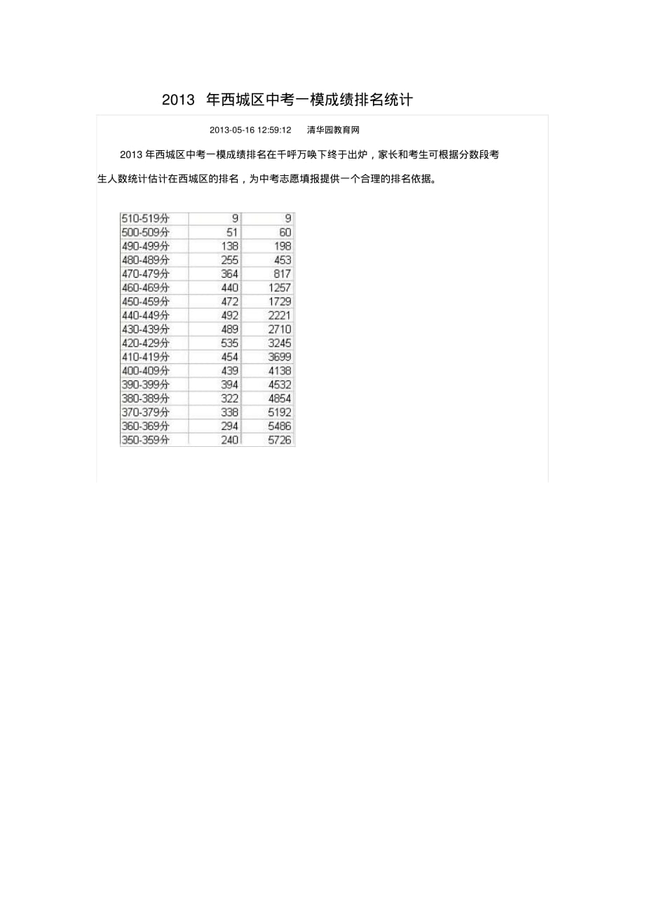 2013年西城区中考一模成绩排名 .pdf_第1页