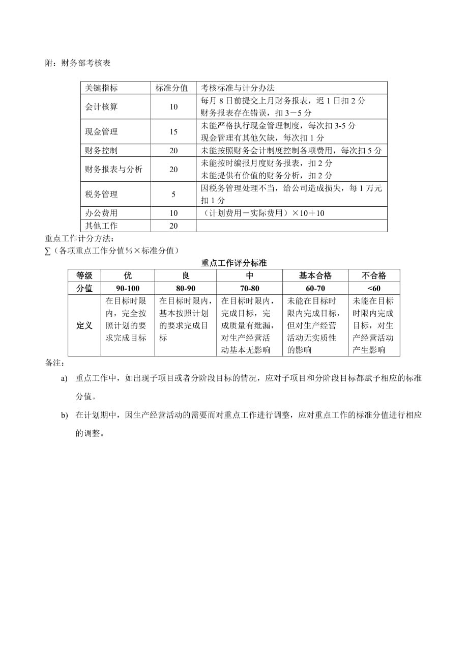 (能源化工)某某煤焦化工公司财务部职责_第3页