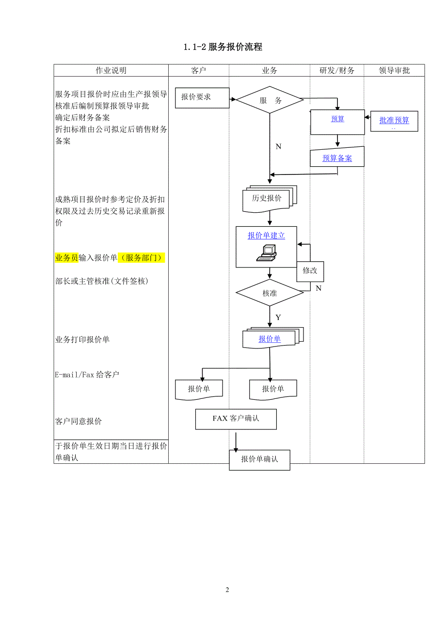 管理信息化系统标准流程图_第2页