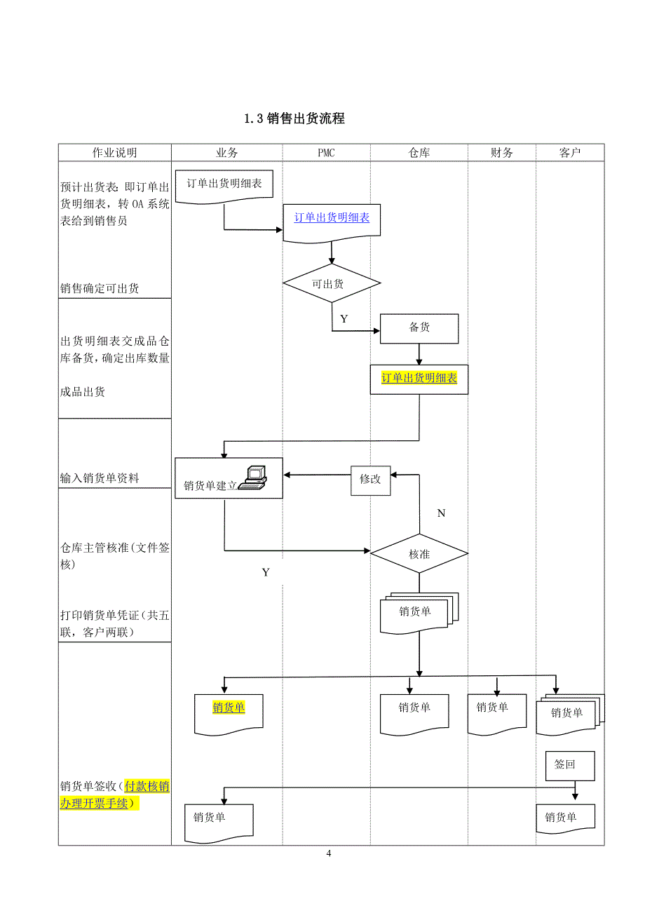 管理信息化系统标准流程图_第4页