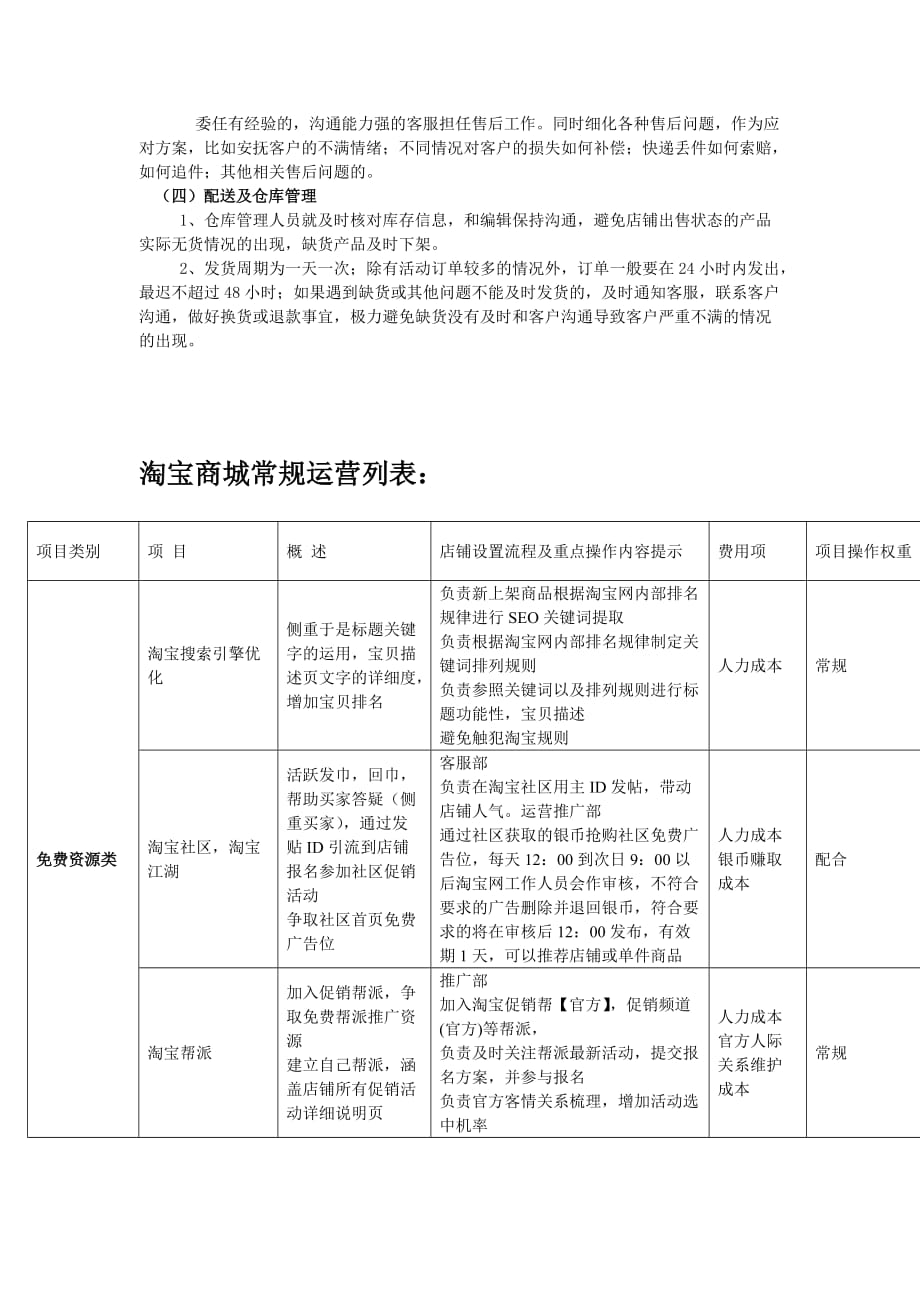 管理信息化淘宝商城运营详细方案_第3页