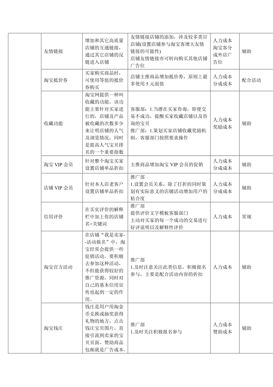 管理信息化淘宝商城运营详细方案_第4页