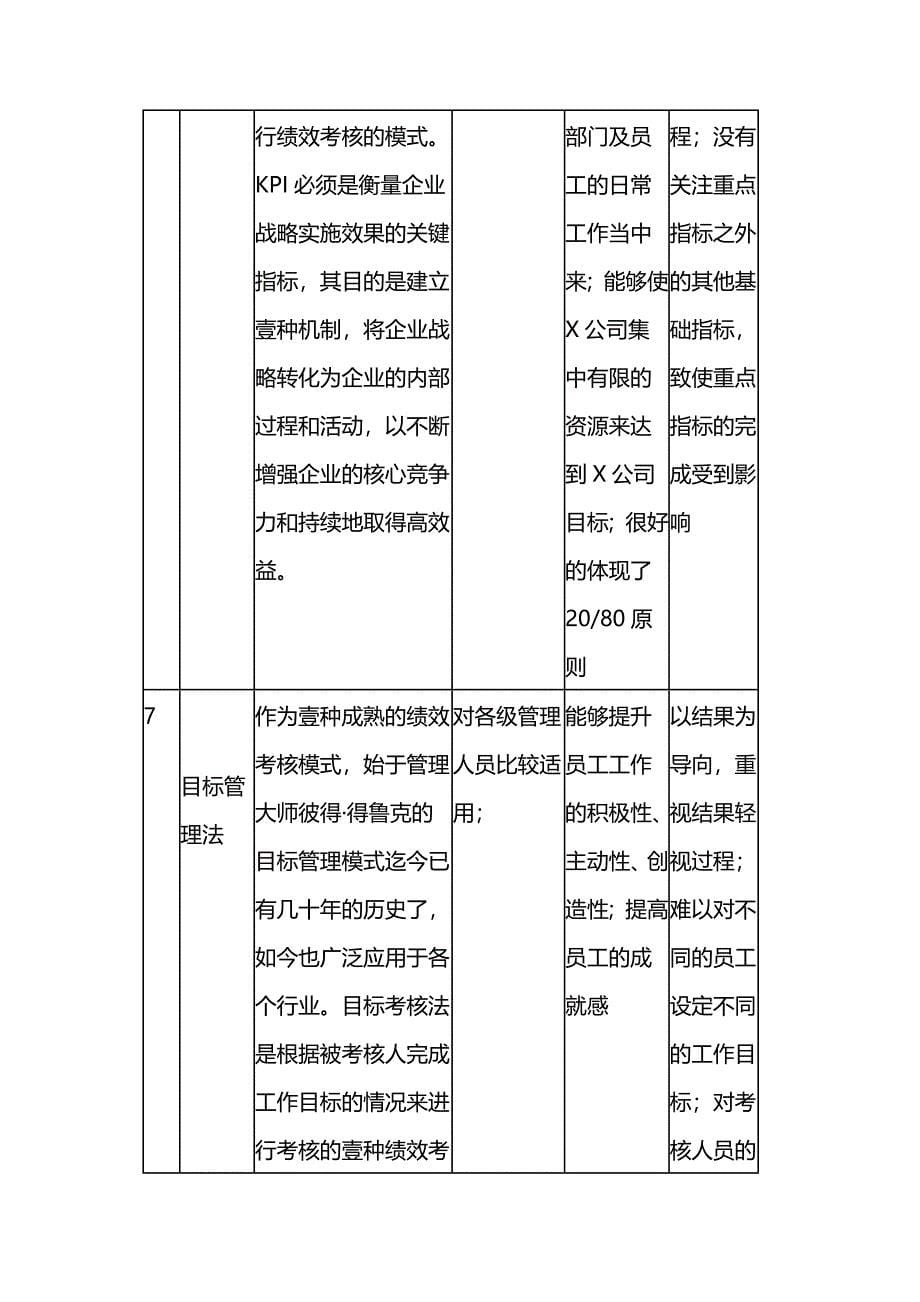 （绩效管理）考核方法大全常见的考核方法及应用简表精编_第5页