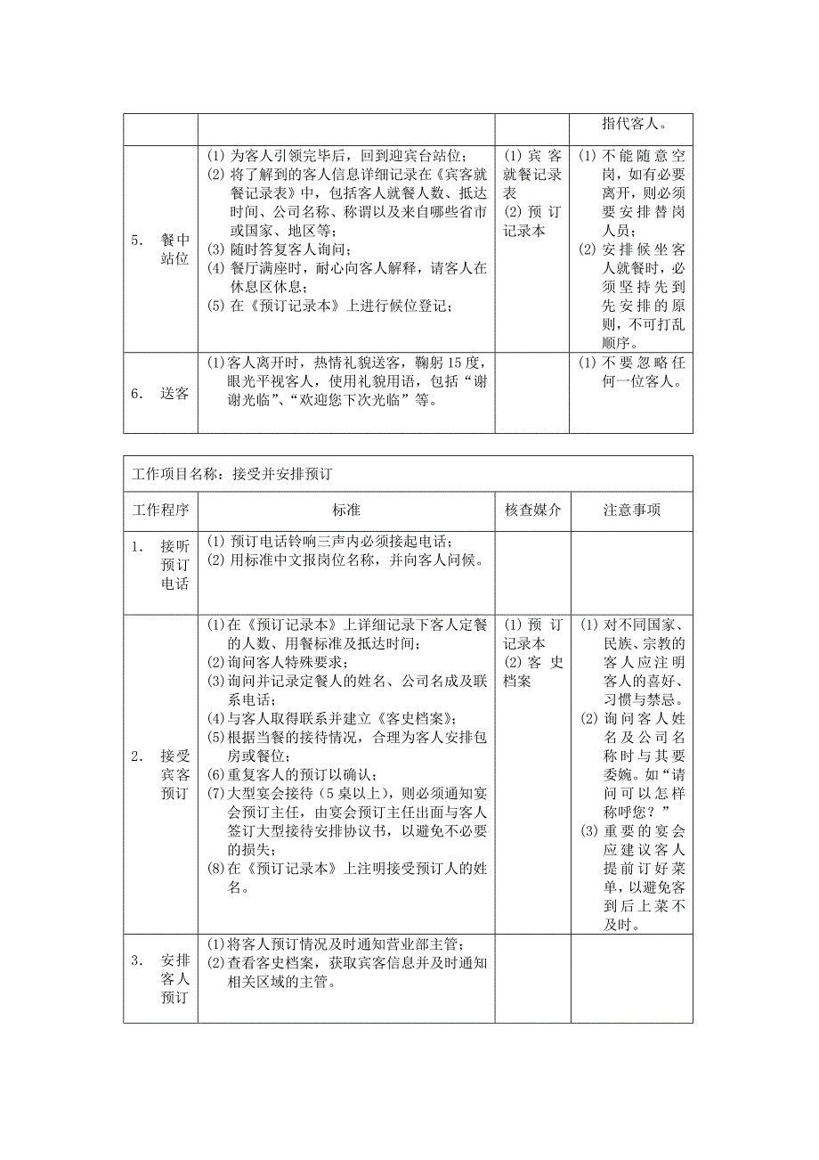 (酒类资料)某酒店员工岗位说明书及工作程序与标准_第3页