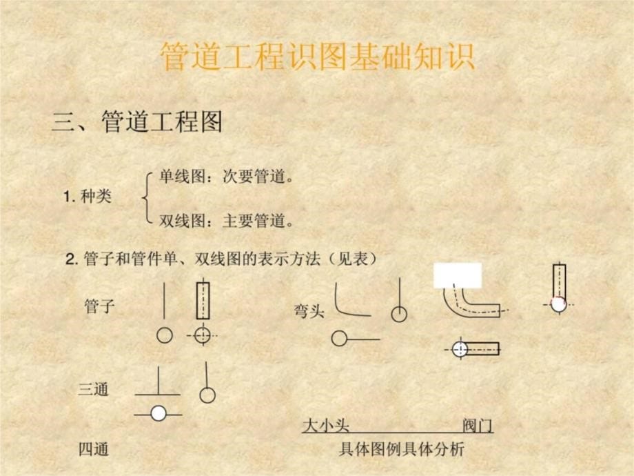 [资料]给排水及热通识图与施工工艺1861561116教材课程_第5页