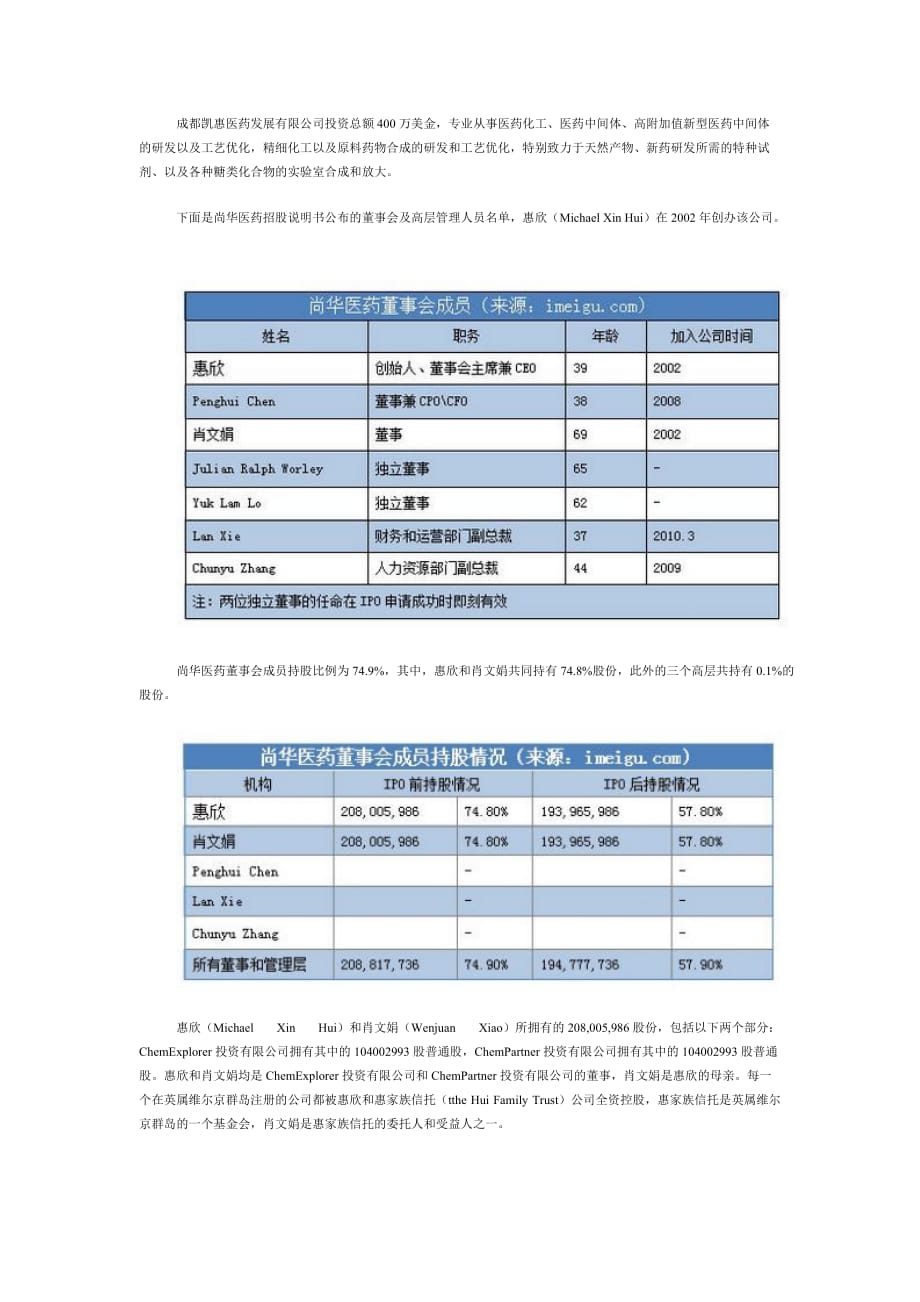 (医疗药品管理)i美股投资研报—尚华医药某某某年10月IPO版)_第3页