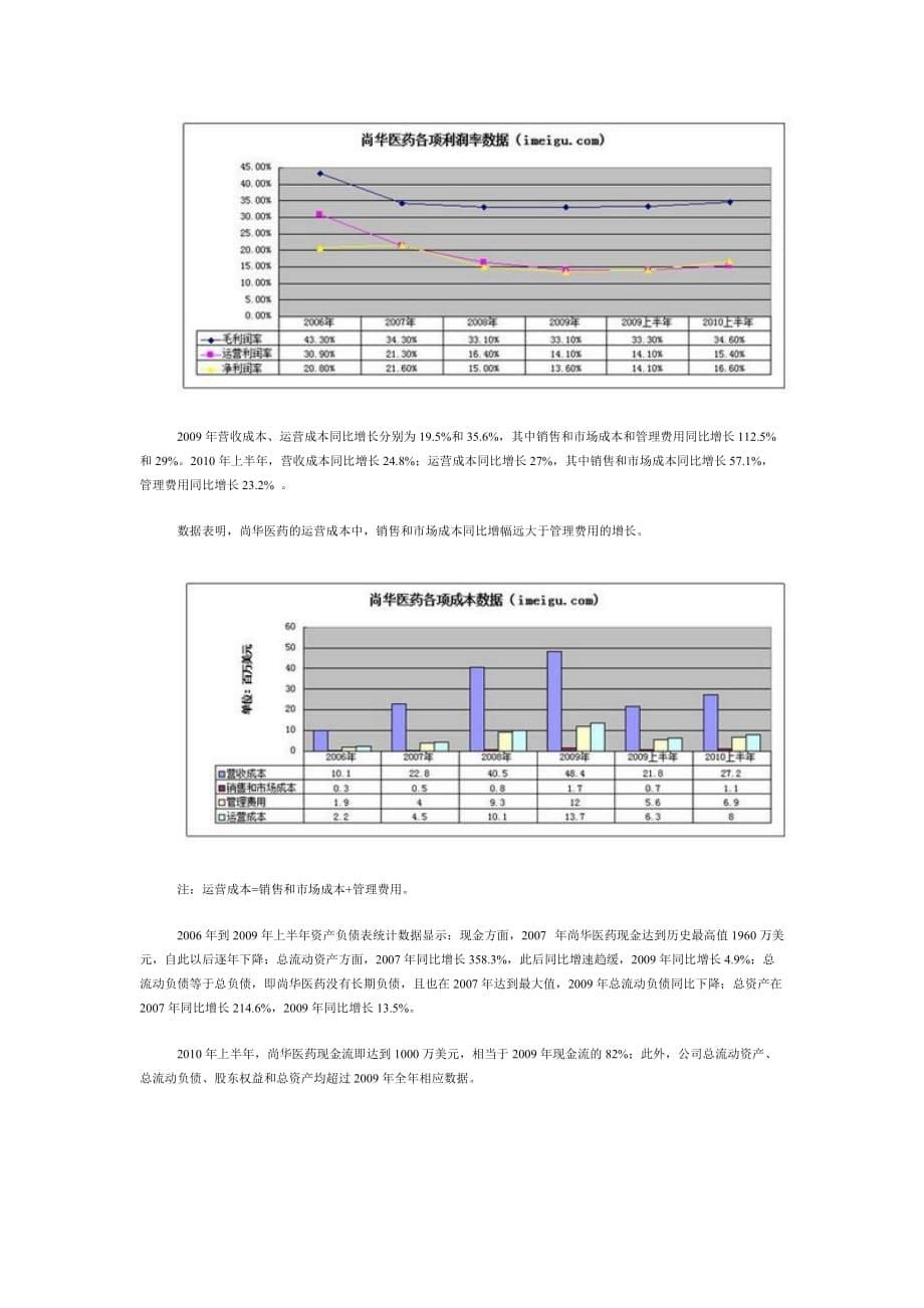 (医疗药品管理)i美股投资研报—尚华医药某某某年10月IPO版)_第5页