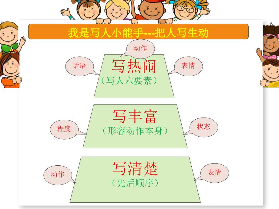 总分式结构.ppt_第3页