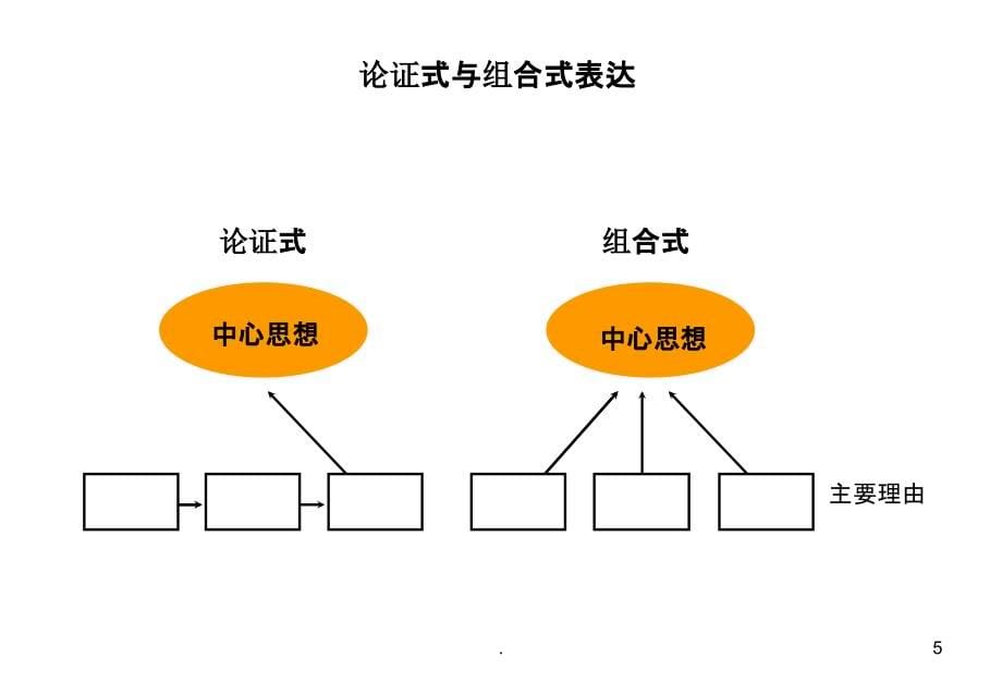 报告制作规范ppt课件_第5页