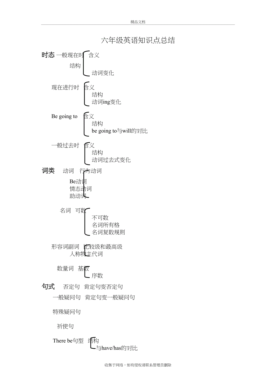 六年级英语知识点总结教学文稿_第2页