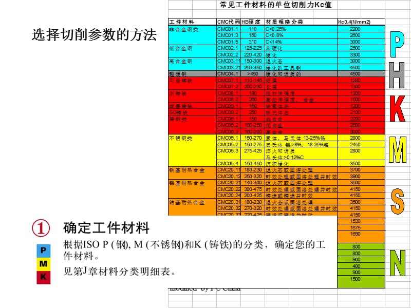 刀片的形状教程文件_第4页