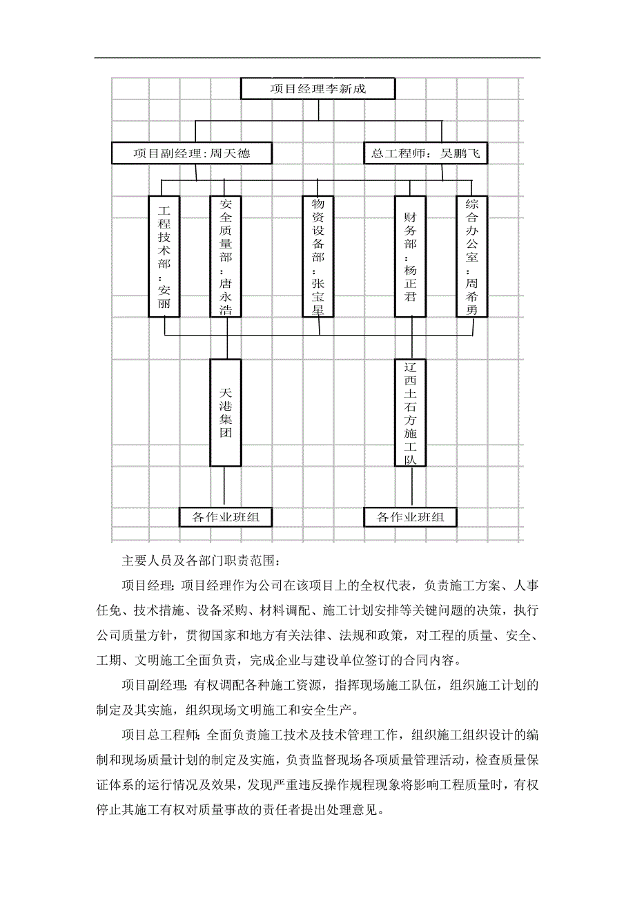 (工程设计)锦州市某市政工程土石方回填工程施工组织设计t_第4页