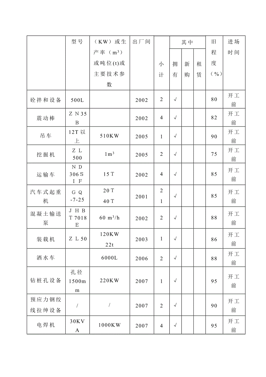 (工程设计)某大桥建设工程施工组织设计方案_第4页