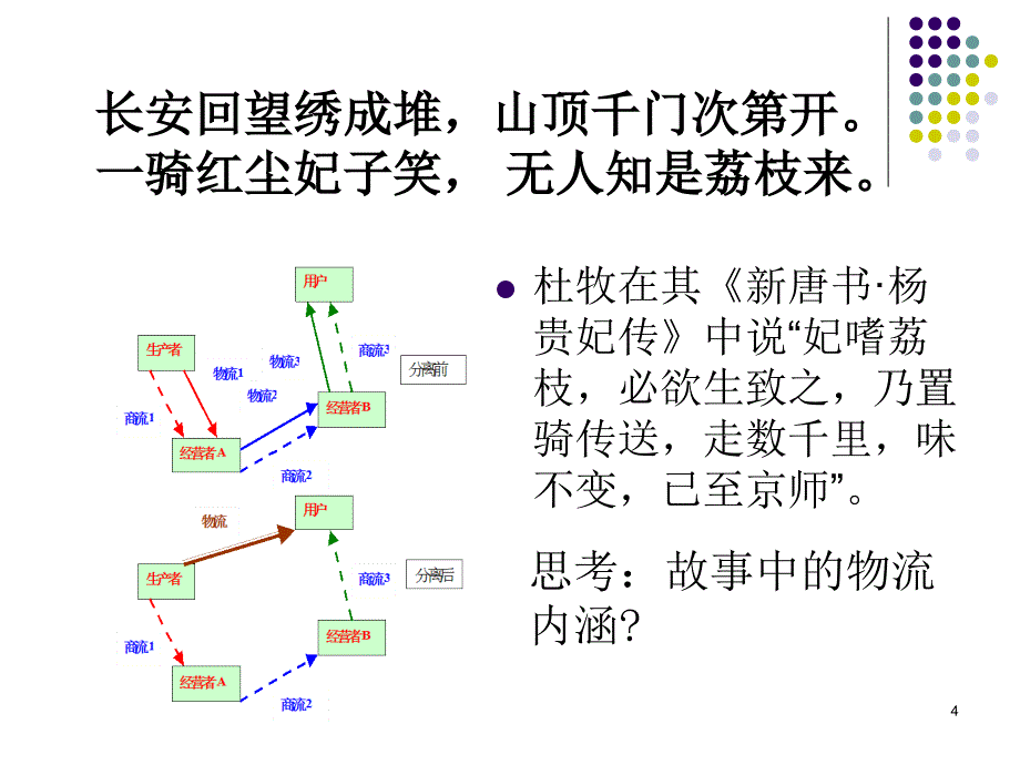 第一讲 现代物流管理概述_第4页