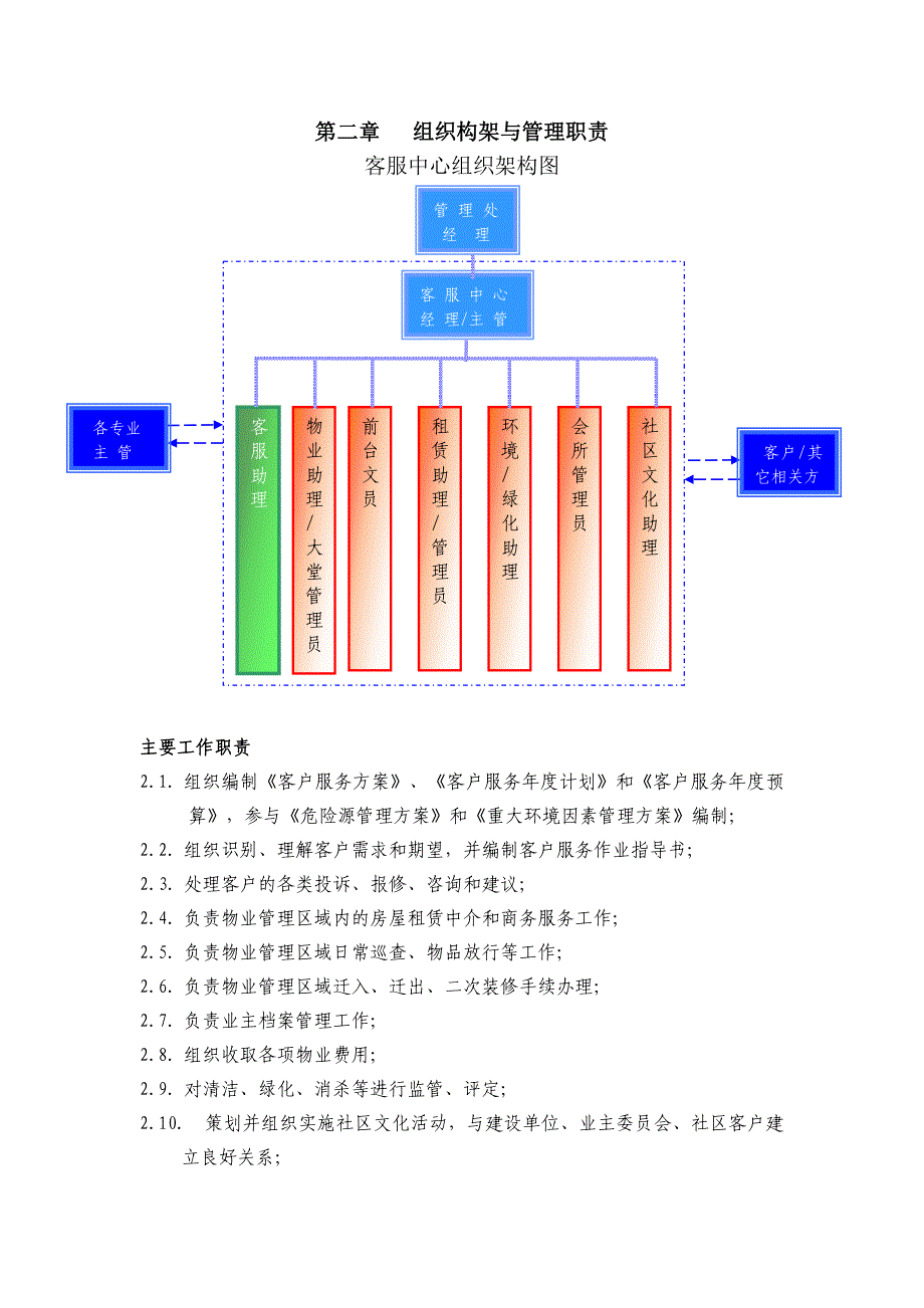 (物业管理)物业客服管理方案讲义_第3页