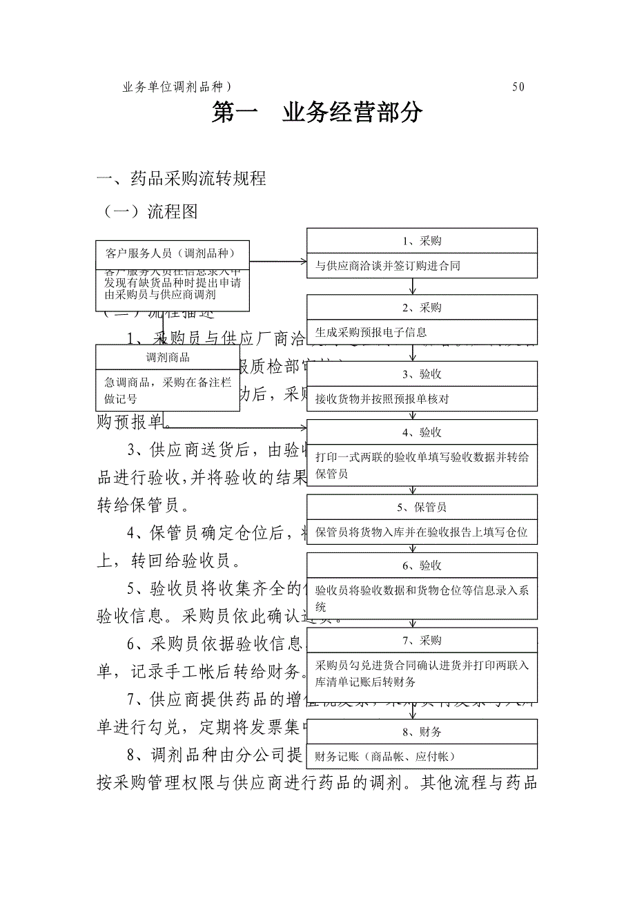 (医疗药品管理)药品业务流转规程doc55页)_第2页