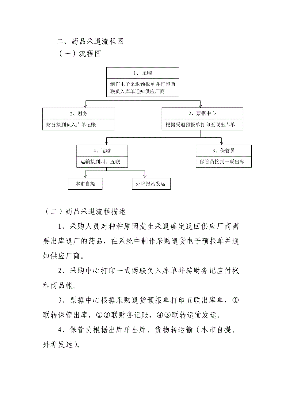 (医疗药品管理)药品业务流转规程doc55页)_第4页