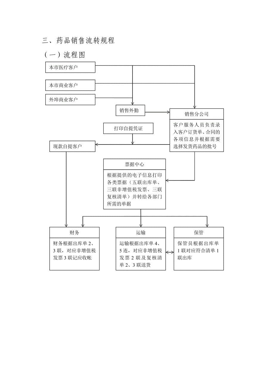 (医疗药品管理)药品业务流转规程doc55页)_第5页