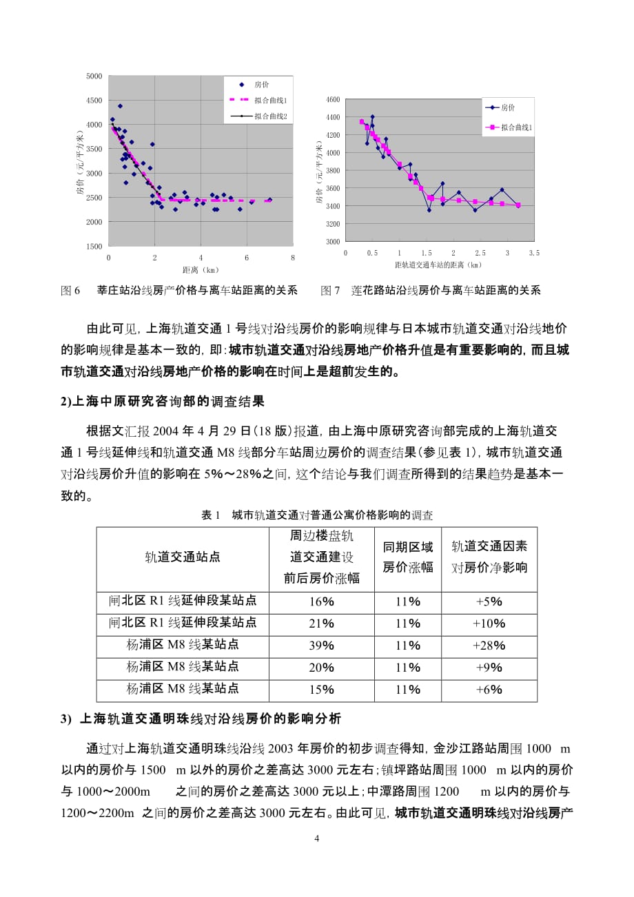 (交通运输)城市轨道交通对沿线区域经济发展影响的调查研究_第4页