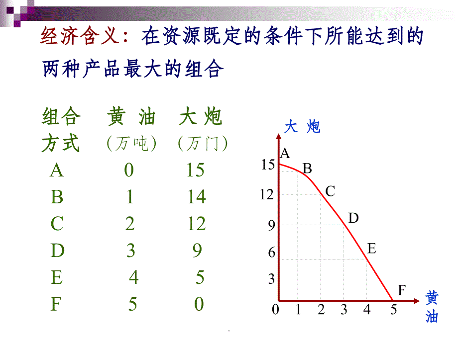 经济的微观与宏观经济分析ppt课件_第3页