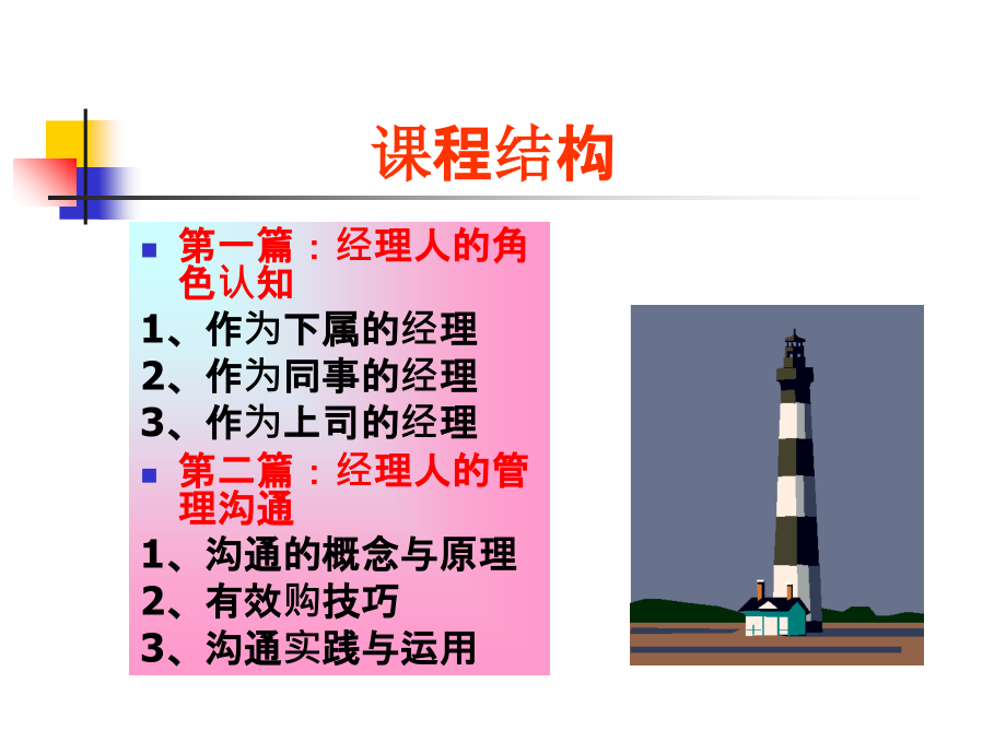 角色与沟通ppt课件_第2页