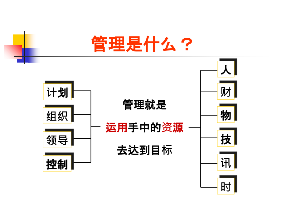 角色与沟通ppt课件_第4页