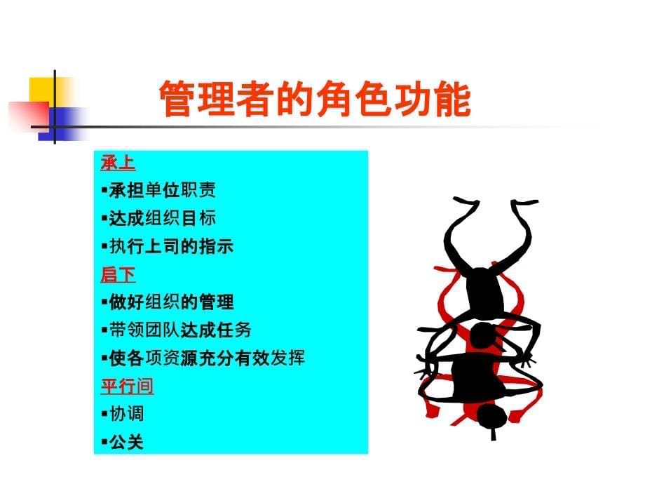 角色与沟通ppt课件_第5页