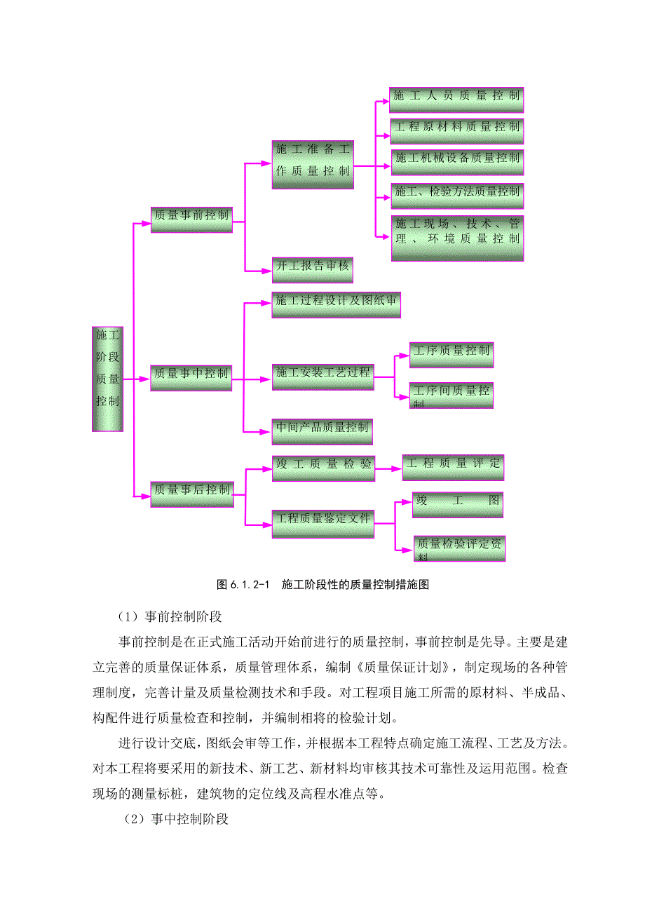 (工程质量)确保工程质量的技术组织措施doc31页)_第2页