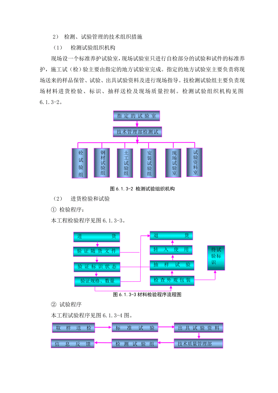 (工程质量)确保工程质量的技术组织措施doc31页)_第4页