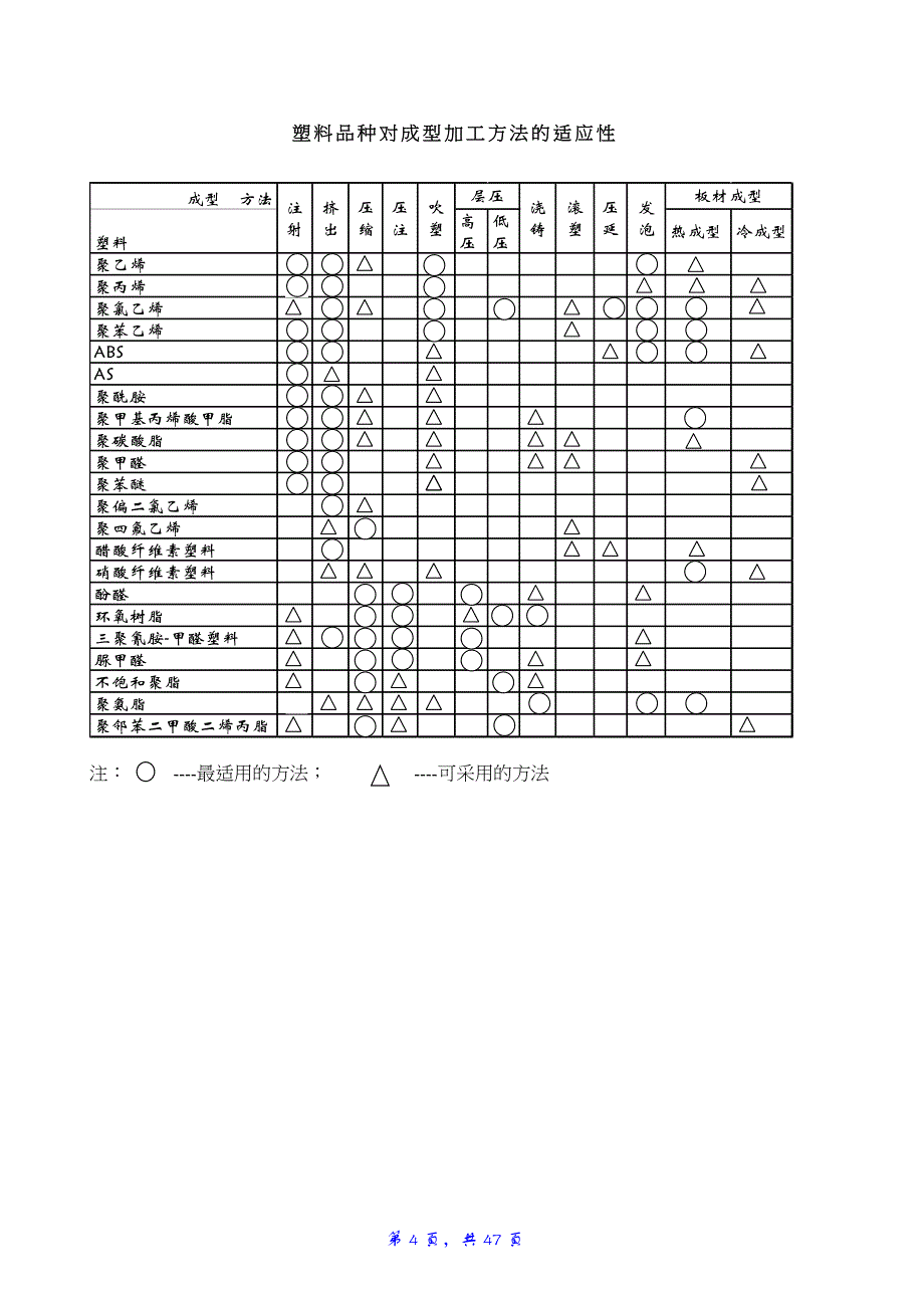 (塑料与橡胶)常用塑料及其成型特性范文_第4页