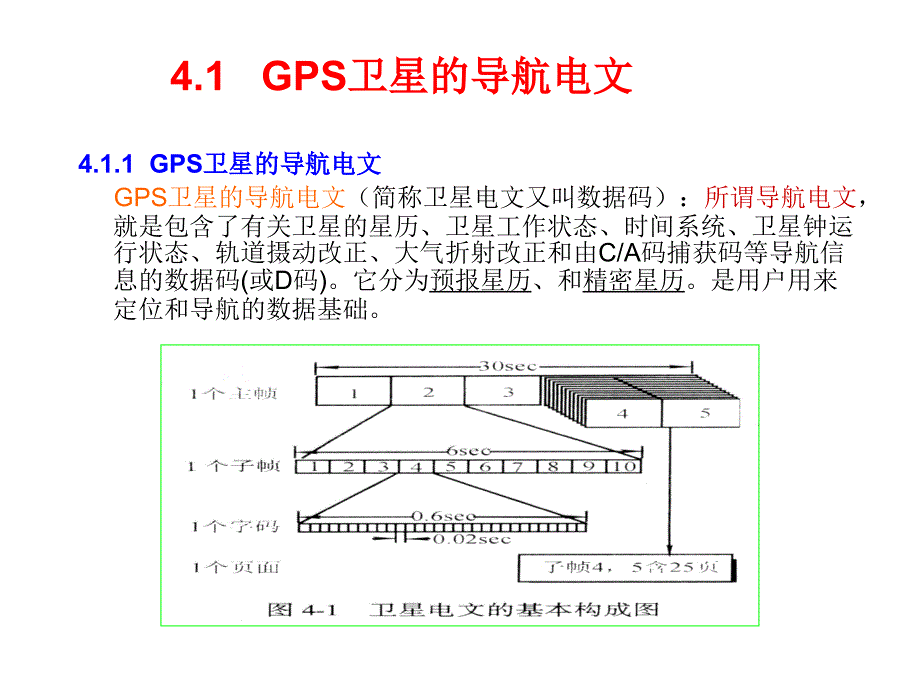 GPS卫星的导航电文和卫星信号 (GPS课件)教学内容_第4页