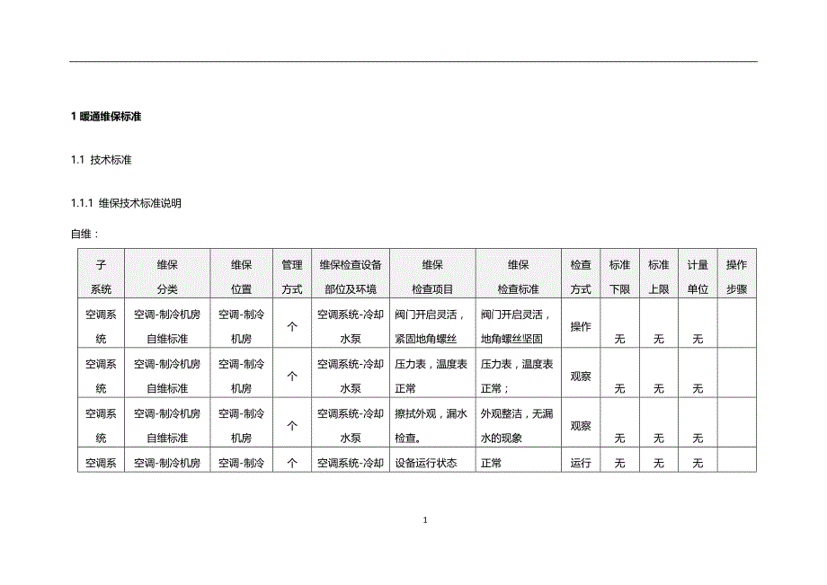 (暖通工程)暖通维保标准_第1页