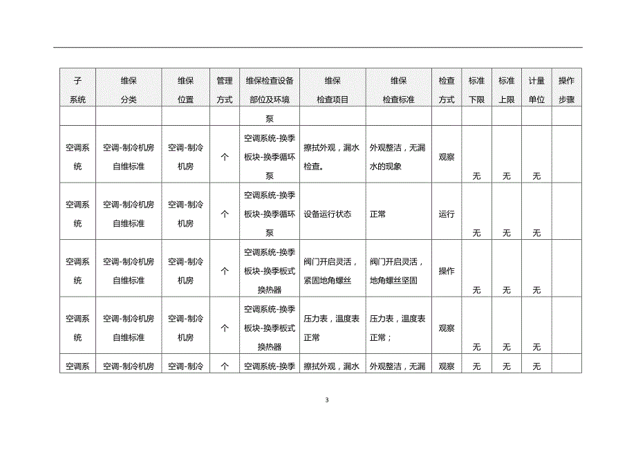 (暖通工程)暖通维保标准_第3页