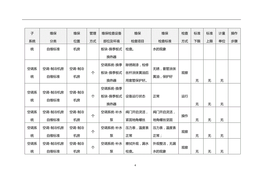 (暖通工程)暖通维保标准_第4页