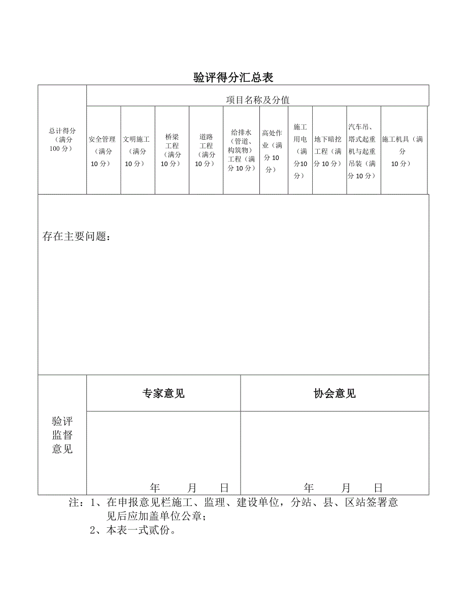 (工程安全)市政工程安全文明标准化示范工地申报表_第3页