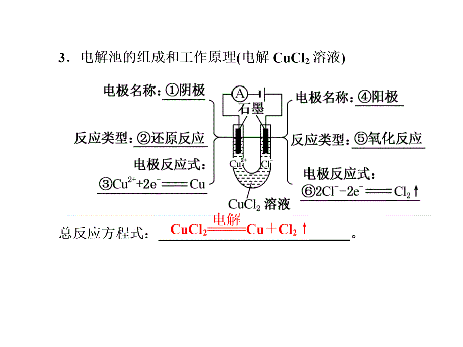 第3讲电解池金属的腐蚀与防护资料_第3页