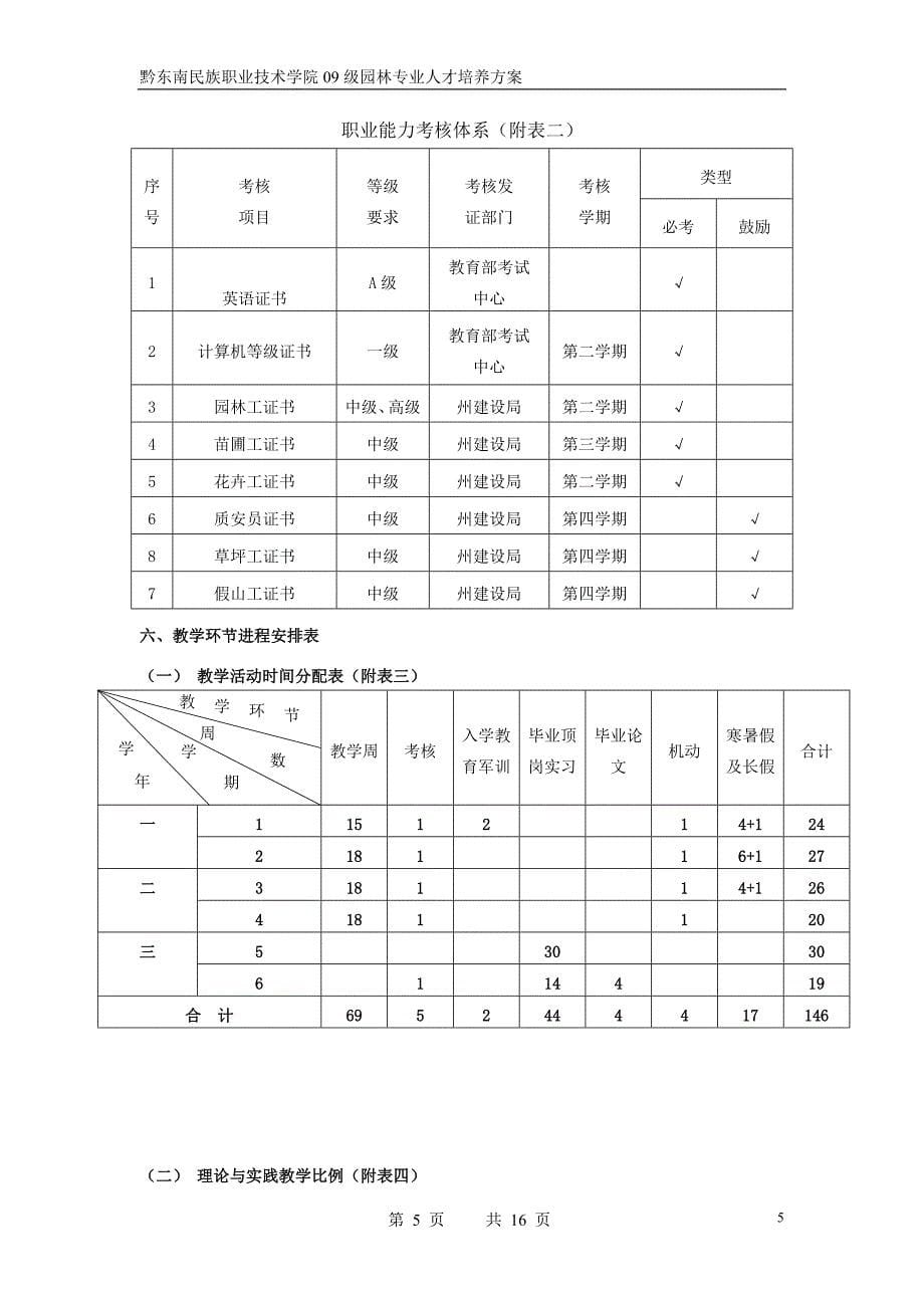 (园林工程)09级园林专业人才培养方案_第5页