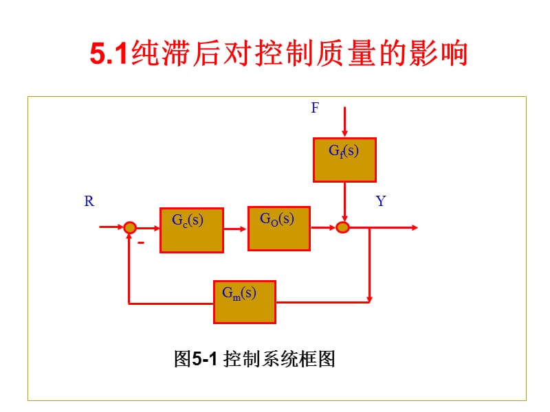 第5章纯滞后补偿控制系统_第2页