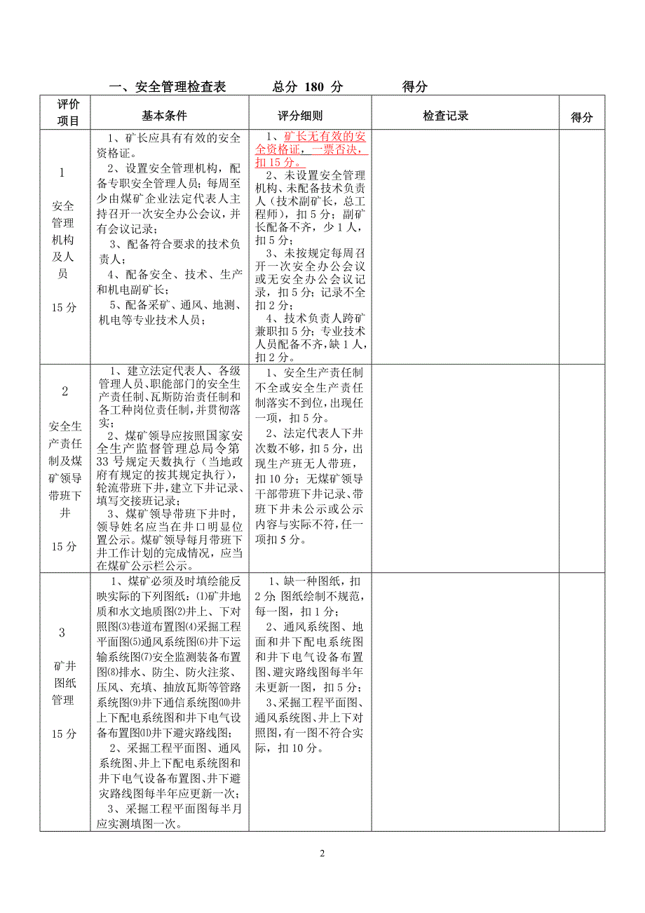 (冶金行业)某年煤矿安全评价标准1_第2页