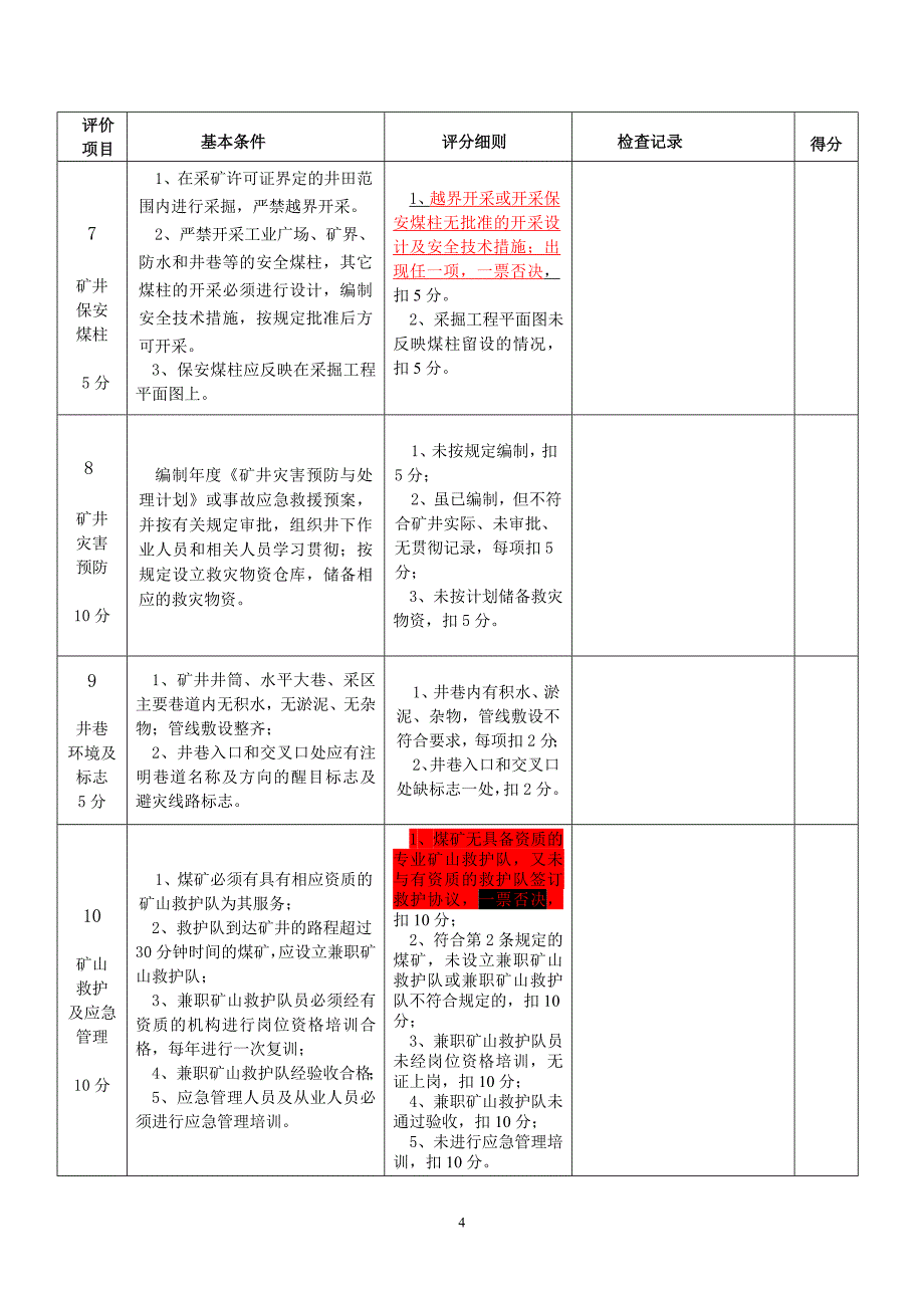 (冶金行业)某年煤矿安全评价标准1_第4页