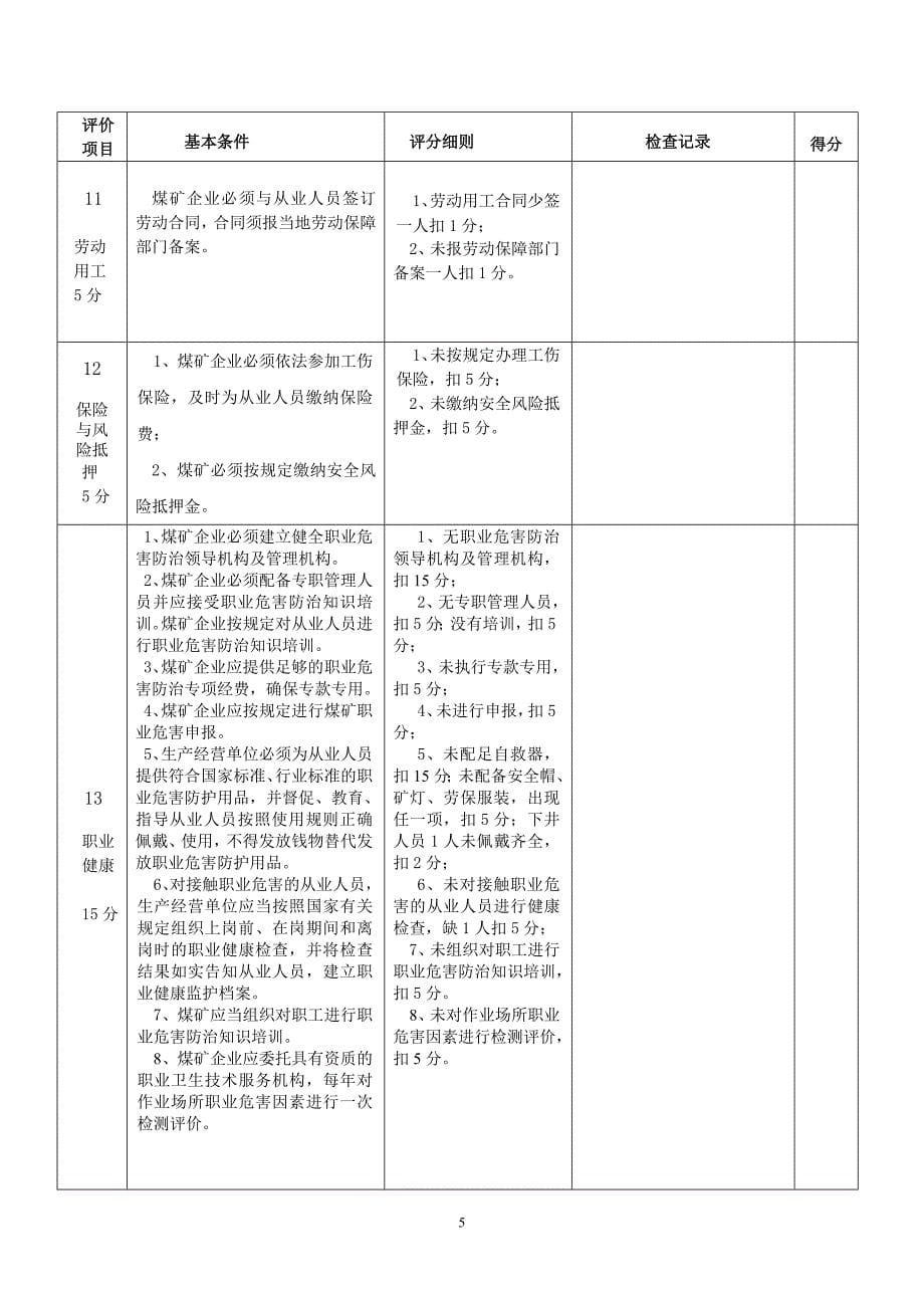 (冶金行业)某年煤矿安全评价标准1_第5页