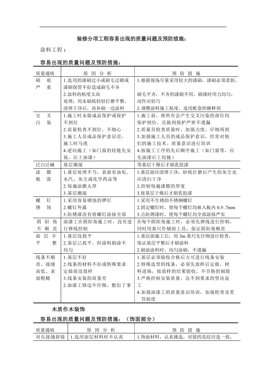 (工程质量)装修分项工程容易出现的质量问题及预防措施doc7)1)_第1页